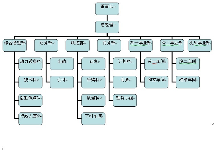组织架构