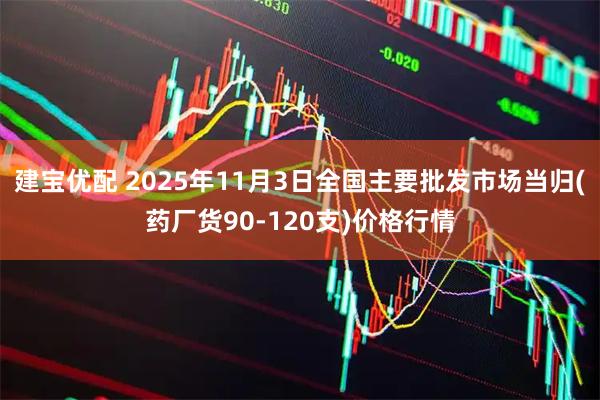 建宝优配 2025年11月3日全国主要批发市场当归(药厂货90-120支)价格行情